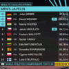Neeraj Chopra Javelin Throw Live: Results at a glance