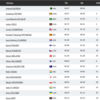 Neeraj Chopra Javelin Throw Live: Startlist in Group B
