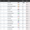 Neeraj Chopra Javelin Throw Live: Attempt 1 results