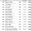 Neeraj Chopra Javelin Throw Live: Qualification marks