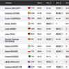 World Athletics Championships Live: Vadlejch, McEntyre out