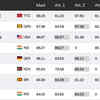 World Athletics Championships Live: NEERAJ CHOPRA ELIMINATED!