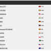 World Athletics Championships Live: Final standings