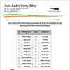 Bihar Assembly Election 2025: AAP releases its first list of 11 candidates for the Bihar Assembly Elections 2025