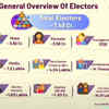 Bihar Assembly Election 2025: An overview