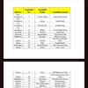 Bihar polls: Jan Suraaj releases a list of 51 candidates for the upcoming Bihar Assembly elections