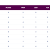 Women's World Cup Live Score: The final 4 is set!