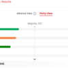 Bihar Election Live Updates: Nitish's JD(U) looks largest party in trends