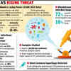 Superbugs now resistant to key everyday antibiotics: ICMR | India News -  The Times of India