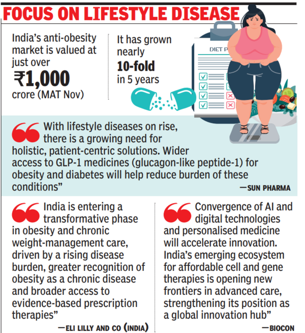 pharma news today obesity glp-1 Chart: 1 in 8 Americans Now Use Drugs for Weight Loss Some US employers to drop