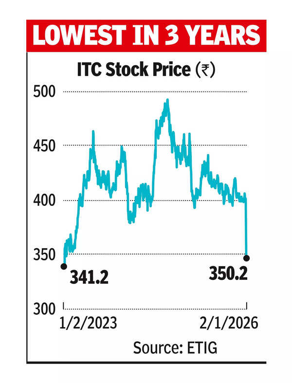 itc cigarette price hike NewsDotz | Shares of major tobacco companies saw a noticeable rise after reports indicated a possible increase in prices from next month Cigarette Prices To Go Up