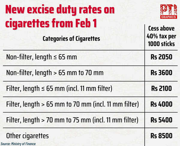 current price of cigarettes cigarette prices High cigarette prices can really make you quit smoking How Much Does A Pack