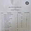 India U19 vs South Africa U19 Live Score: PLAYING XI - INDIA