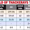 BMC Election Results 2026 Live Updates: 30 year hold of Thackerays' to end?
