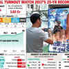 Mumbai BMC Election Results 2026 Live Updates: What we know so far