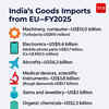 India-EU FTA Live: New Delhi's goods imports from European Union in FY2025