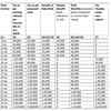 Income Tax Slabs Live: What are the benefits of the new tax regime changes introduced last year?