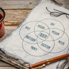 Ikigai: Finding meaning in what you already do