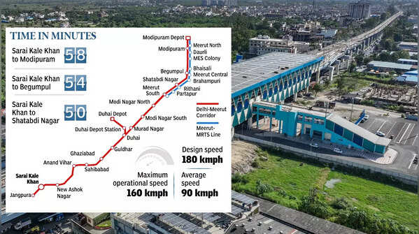 Delhi-Meerut RRTS Stations