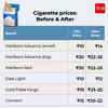 how much are cigarettes going up in the budget Cigarettes after tax: The post-February crisis, and how smokers are  reacting | India News