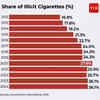black devil cigarettes flavors Black Devil Special Flavor Tobacco Products Stock Photo