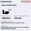 Article image for: HQ-9B's <i class="tbold">core</i> capabilities
