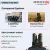 Article image for: HQ-9B deployments