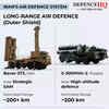 Article image for: Iran's long range air defence (outer shield)