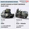 Article image for: Iran's short range & point defence