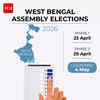 Election Date 2026: West Bengal to vote in two phases on April 23, 29; counting on May 4