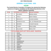 Assam: Central Election Committee of Congress releases list of candidates for upcoming elections