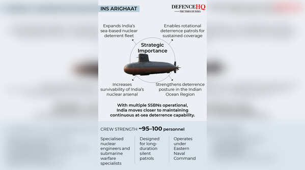 INS Arighaat: Strategic importance & operational profile