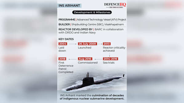 INS Arihant: Development & milestones