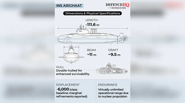 INS Arighaat: Dimensions & physical specifications