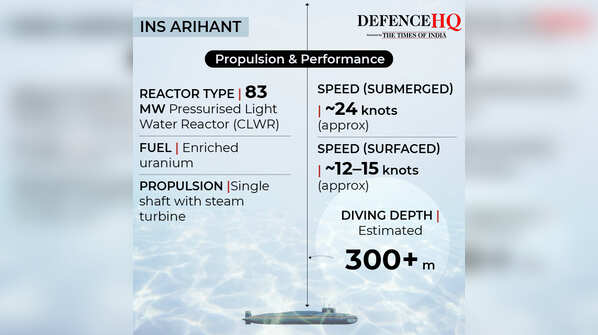 INS Arihant: Propulsion & performance