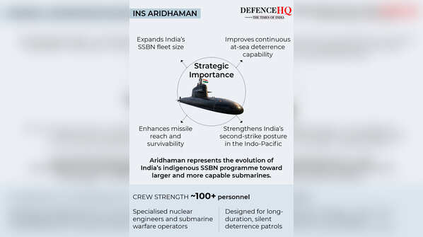 INS Aridhaman strategic importance