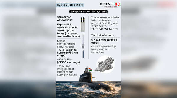 INS Aridhaman’s weapons and combat systems