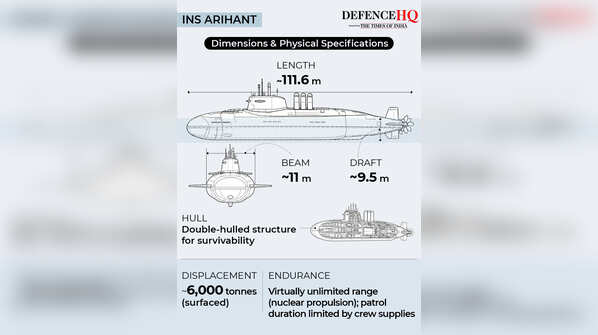 INS Arihant - Dimensions & physical specifications