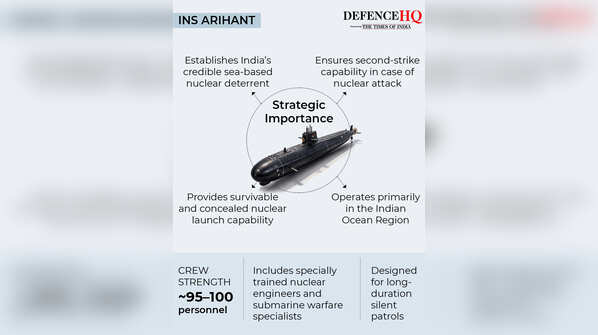 INS Arihant - Strategic importance