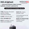 INS Arighaat: Classification and strategic identity