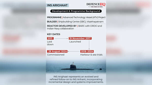 INS Arighaat: India's evolved nuclear powerhouse