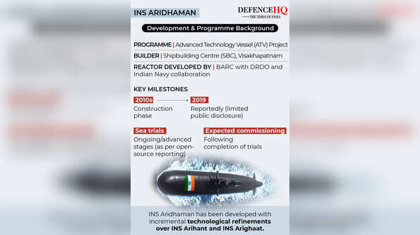 INS Aridhaman: Development and programme background