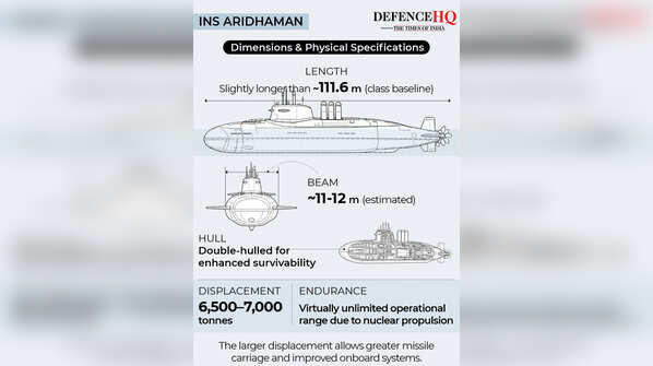 INS Aridhaman: Dimensions and physical specifications