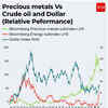 Precious metals vs crude oil, dollar