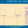 Rajasthan Board 10th Result 2026 Live: Official website