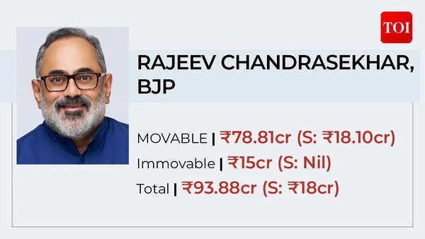 Rajeev Pictures