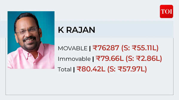 CPI's K Rajan
