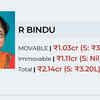 Article image for: CPI(M)'s R <i class="tbold">Bindu</i>
