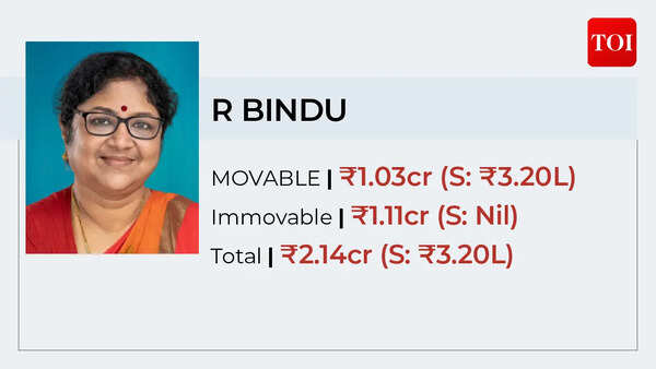 Bindu Photos