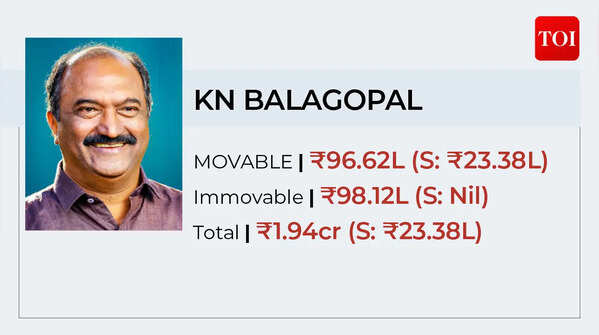CPI(M)'s KN Balagopal